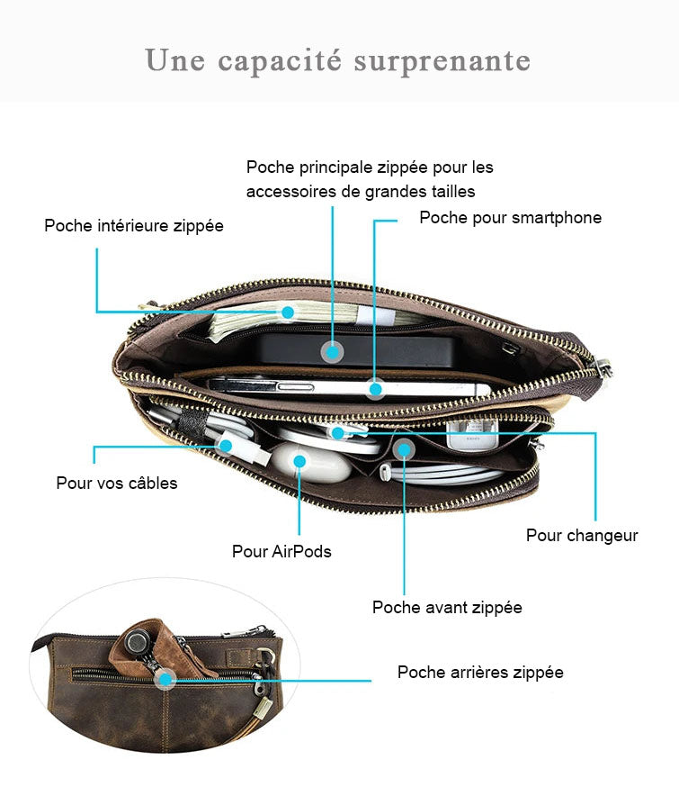 Pochette cuir homme visuel intérieur et capacité volume 